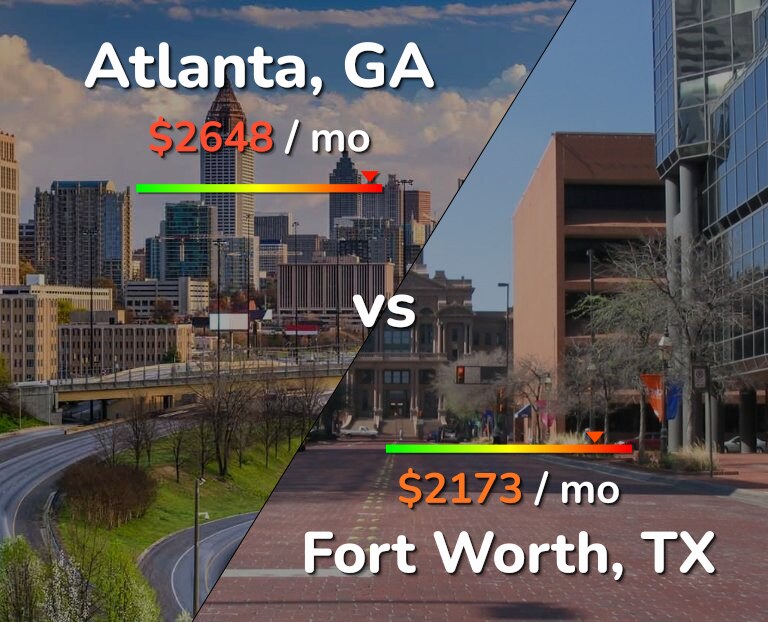 Cost of living in Atlanta vs Fort Worth infographic