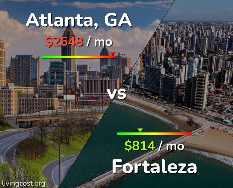 Cost of living in Atlanta vs Fortaleza infographic
