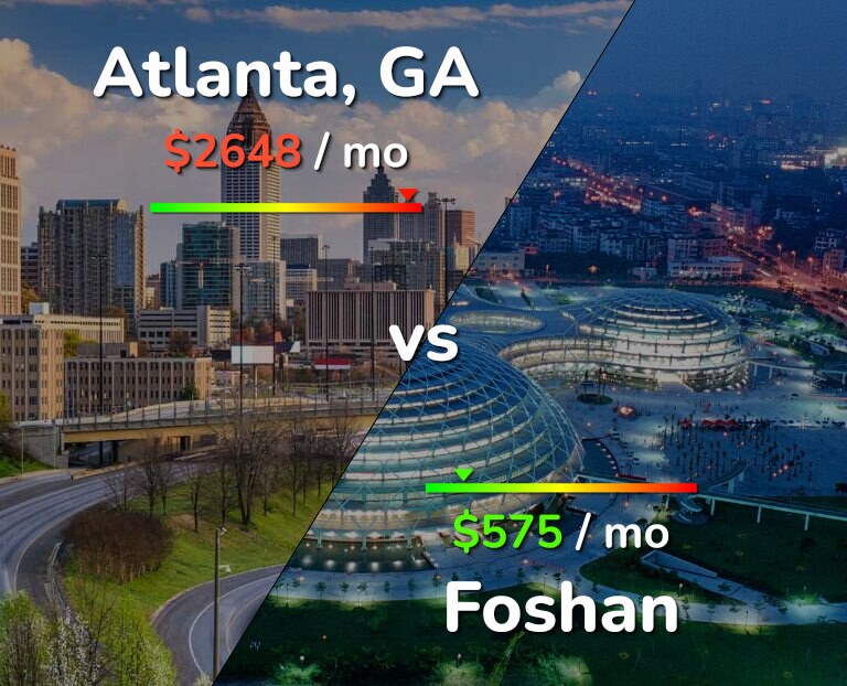 Cost of living in Atlanta vs Foshan infographic
