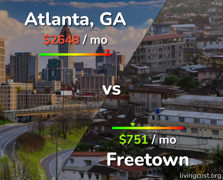 Cost of living in Atlanta vs Freetown infographic