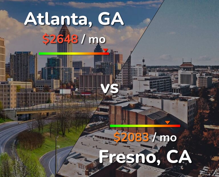 Cost of living in Atlanta vs Fresno infographic