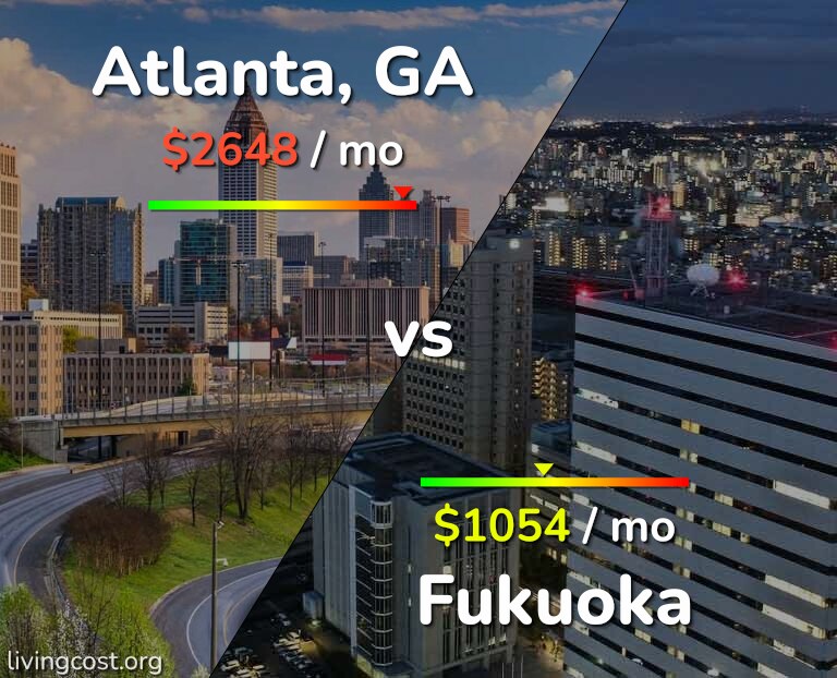Cost of living in Atlanta vs Fukuoka infographic