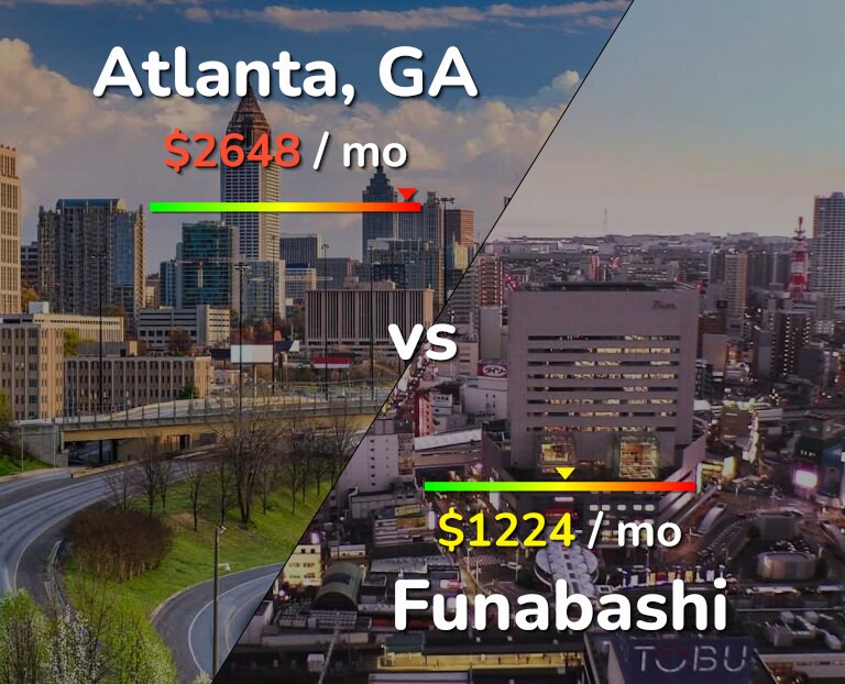 Cost of living in Atlanta vs Funabashi infographic