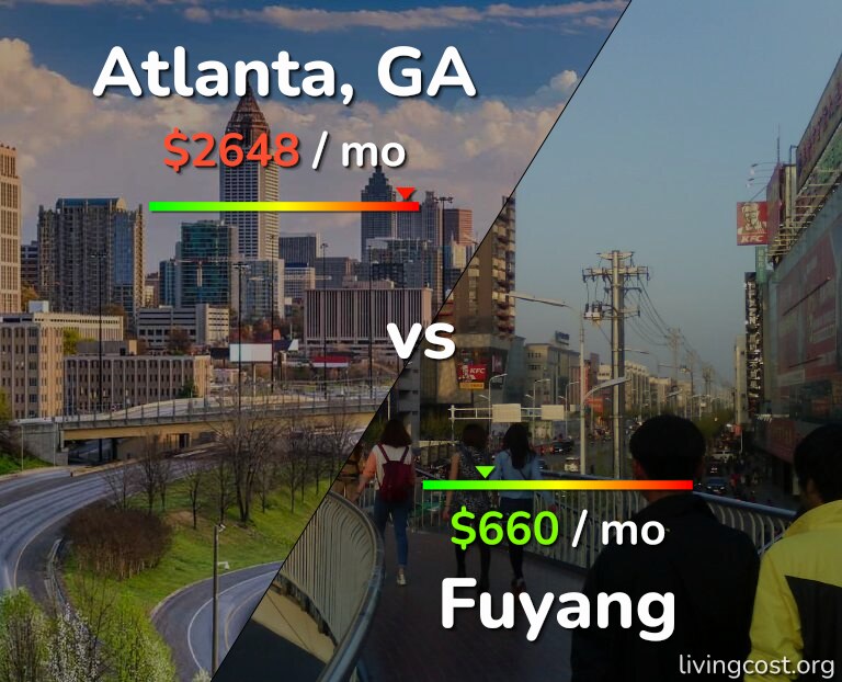 Cost of living in Atlanta vs Fuyang infographic