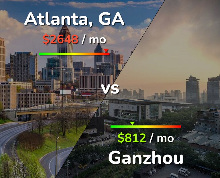 Cost of living in Atlanta vs Ganzhou infographic