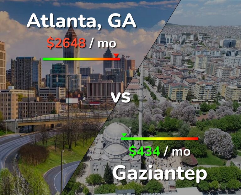 Cost of living in Atlanta vs Gaziantep infographic
