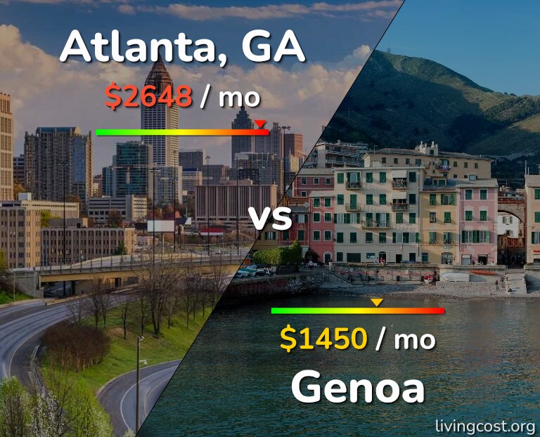 Cost of living in Atlanta vs Genoa infographic