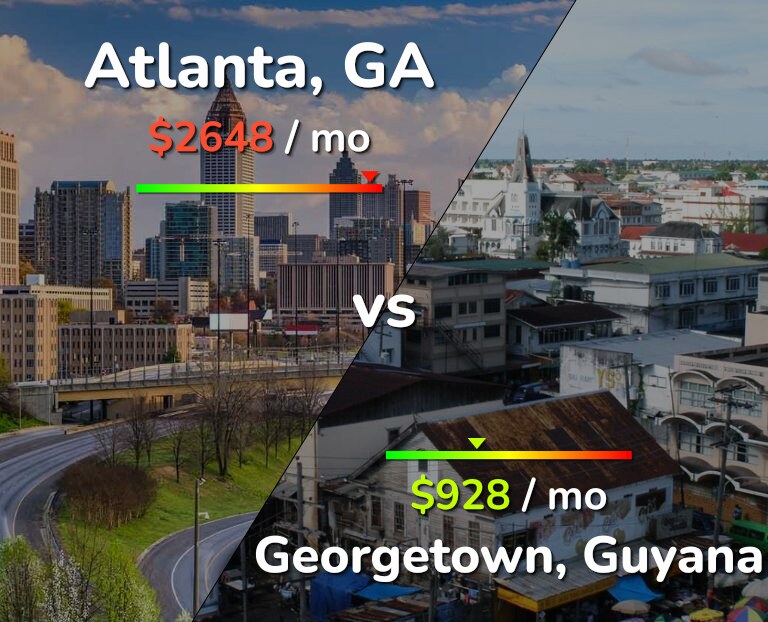 Cost of living in Atlanta vs Georgetown infographic