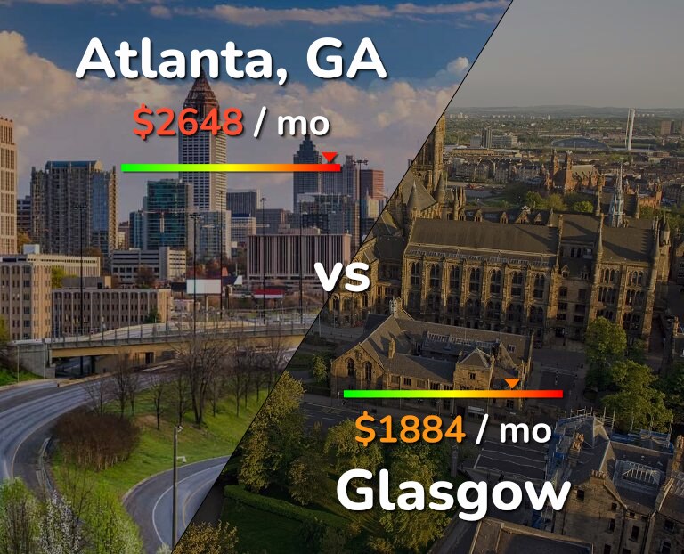 Cost of living in Atlanta vs Glasgow infographic