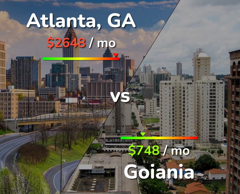 Cost of living in Atlanta vs Goiania infographic