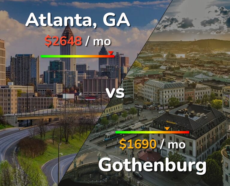 Cost of living in Atlanta vs Gothenburg infographic
