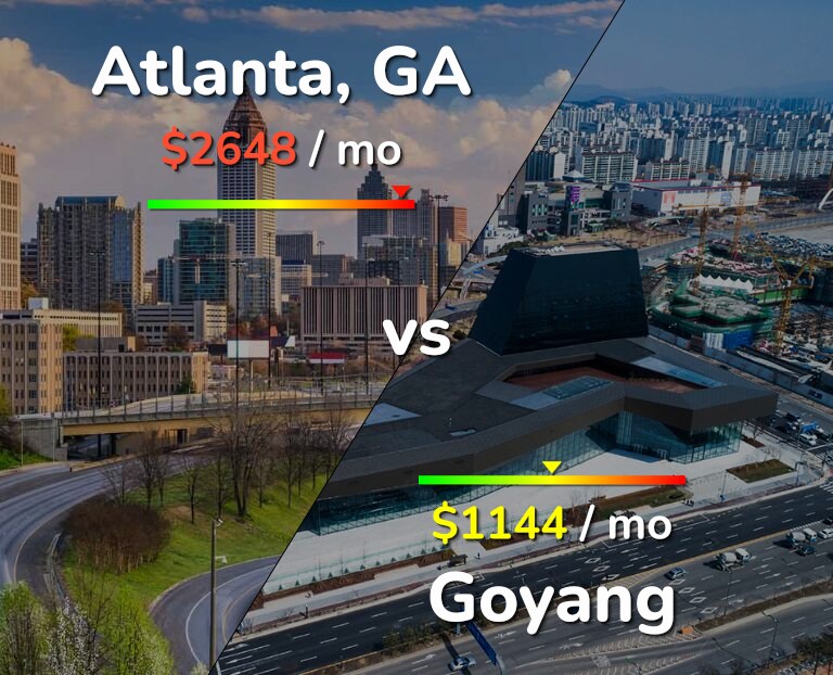 Cost of living in Atlanta vs Goyang infographic