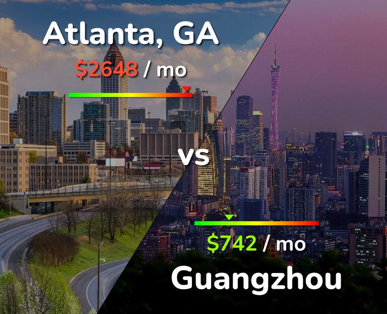 Cost of living in Atlanta vs Guangzhou infographic