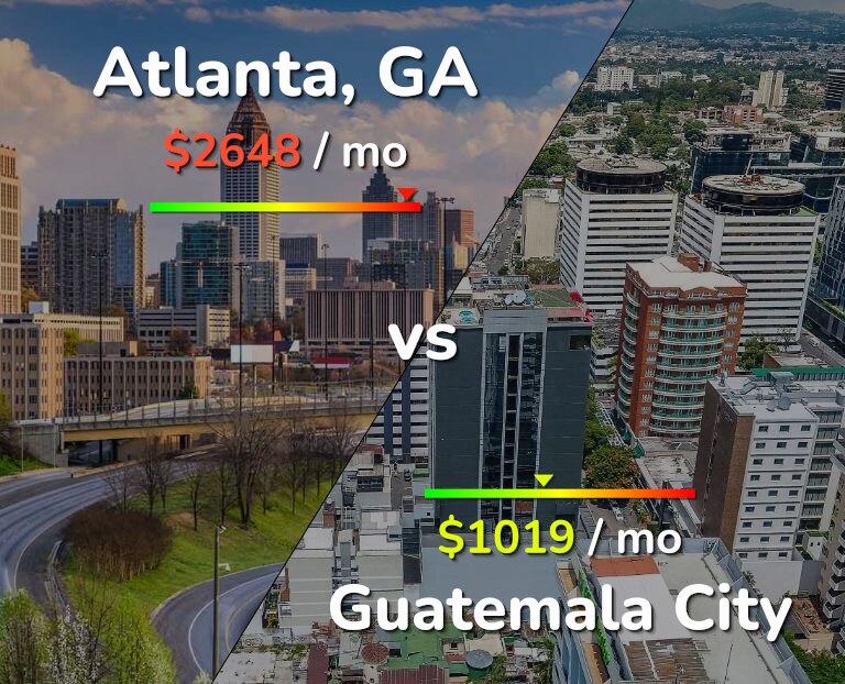 Cost of living in Atlanta vs Guatemala City infographic