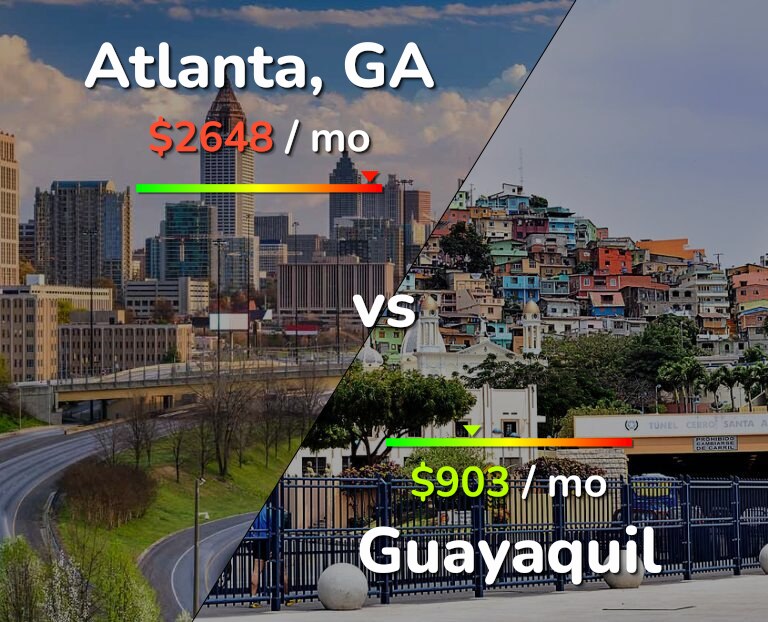 Cost of living in Atlanta vs Guayaquil infographic