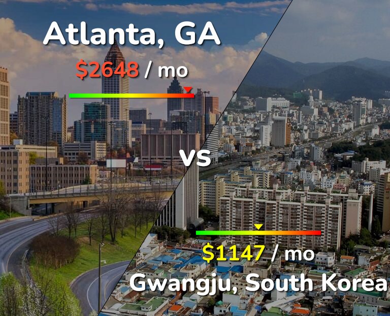 Cost of living in Atlanta vs Gwangju infographic