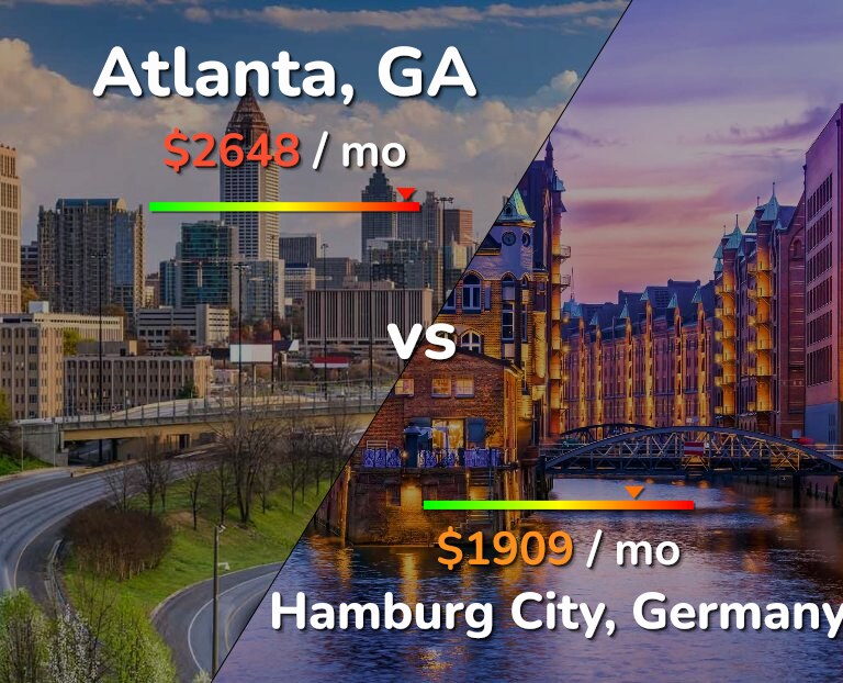 Cost of living in Atlanta vs Hamburg City infographic