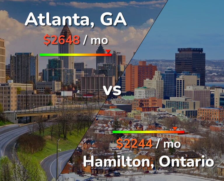 Cost of living in Atlanta vs Hamilton infographic