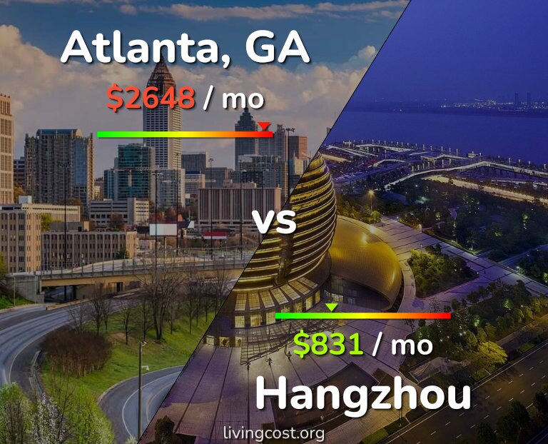 Cost of living in Atlanta vs Hangzhou infographic