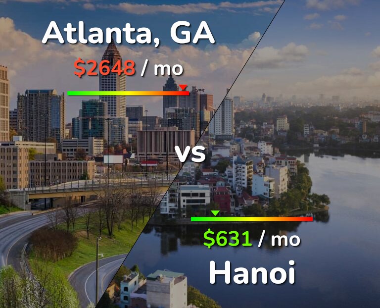 Cost of living in Atlanta vs Hanoi infographic