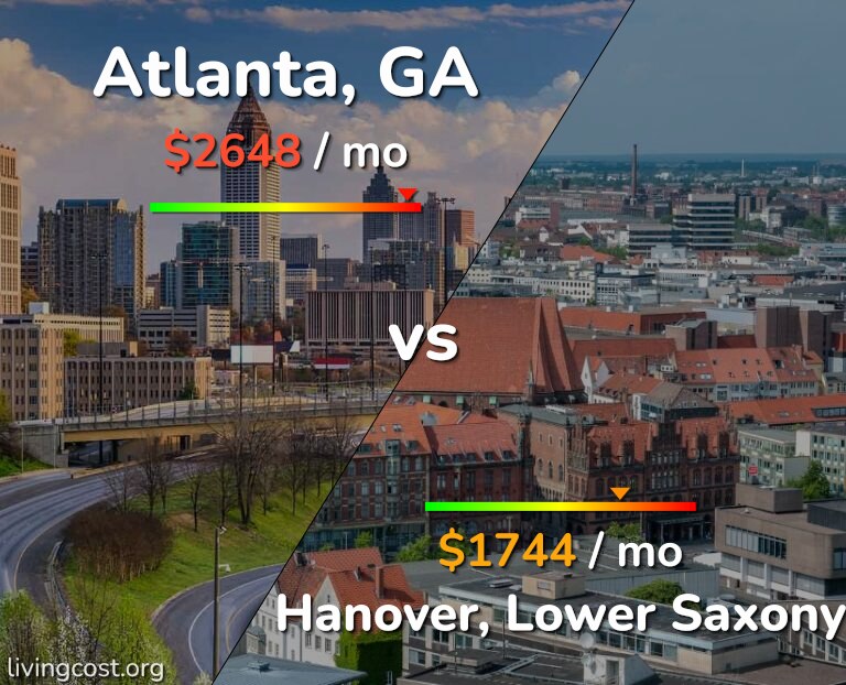 Cost of living in Atlanta vs Hanover infographic