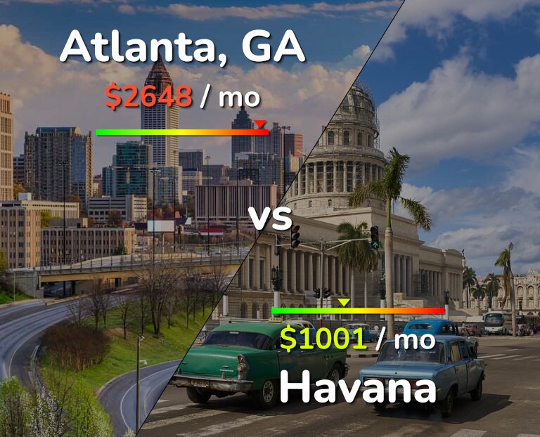 Cost of living in Atlanta vs Havana infographic
