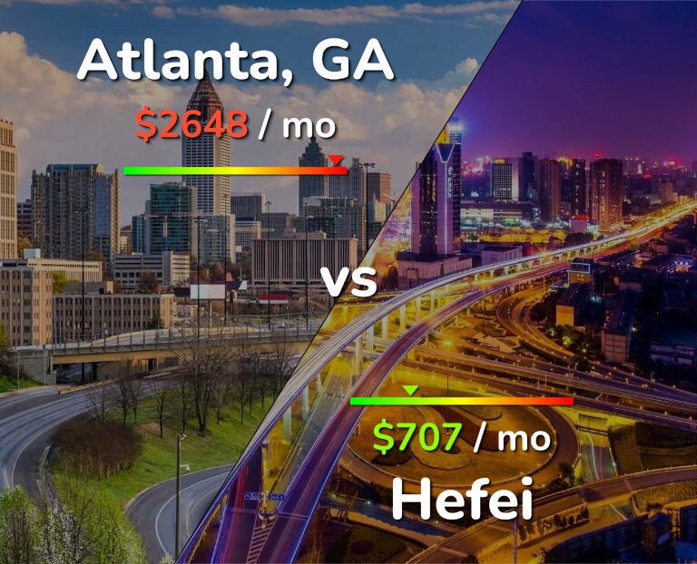 Cost of living in Atlanta vs Hefei infographic