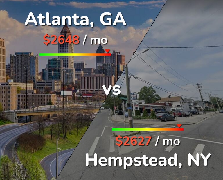 Cost of living in Atlanta vs Hempstead infographic