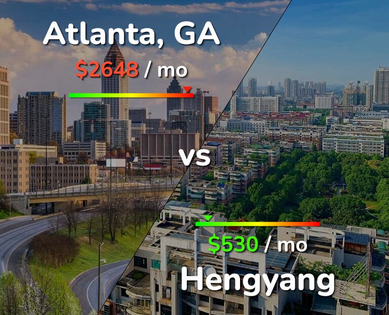 Cost of living in Atlanta vs Hengyang infographic