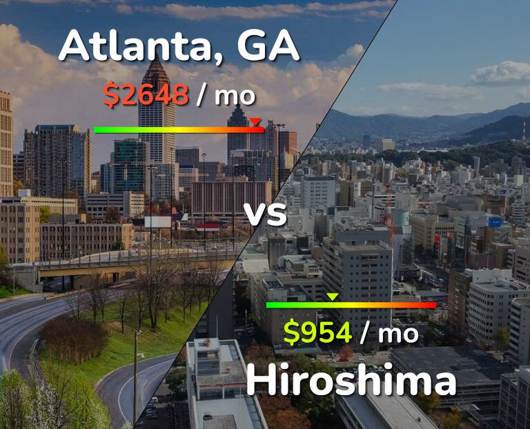 Cost of living in Atlanta vs Hiroshima infographic