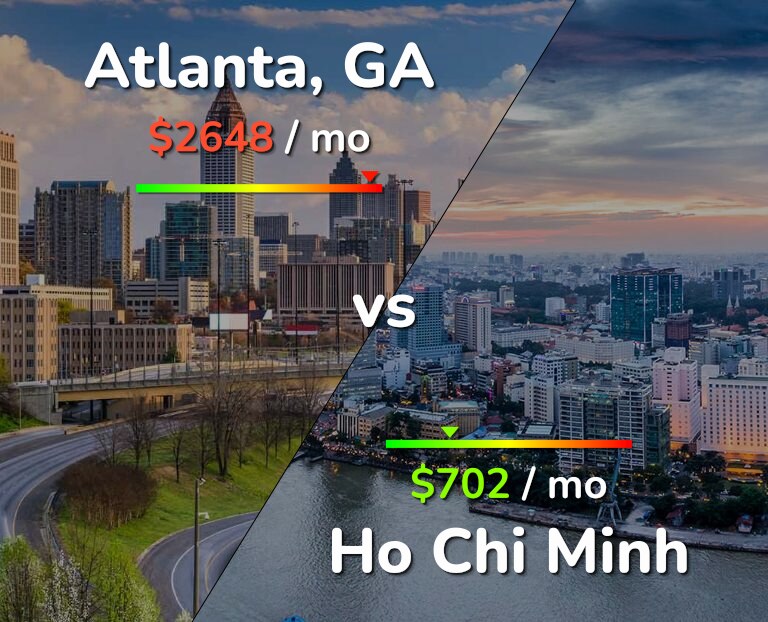 Cost of living in Atlanta vs Ho Chi Minh infographic