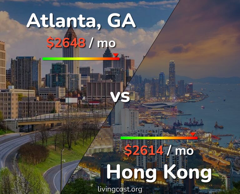Cost of living in Atlanta vs Hong Kong infographic