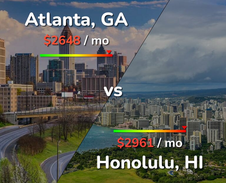 Cost of living in Atlanta vs Honolulu infographic