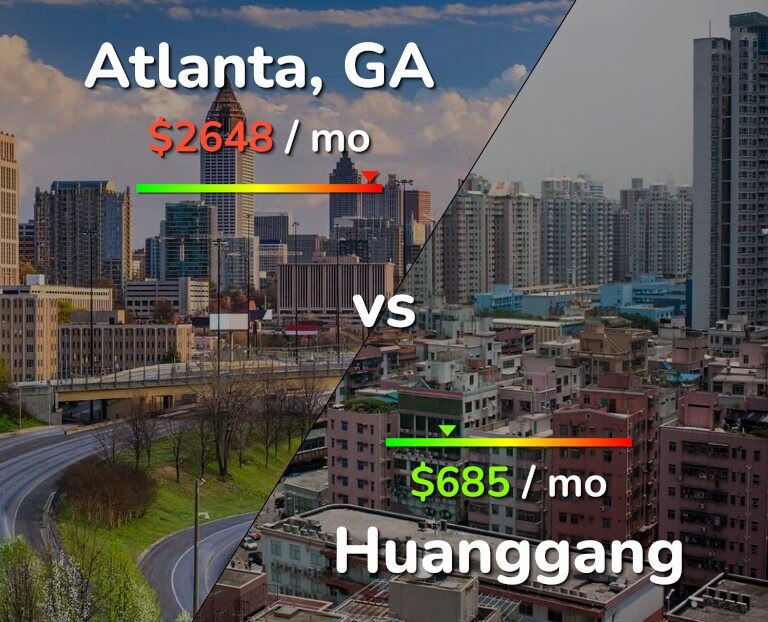Cost of living in Atlanta vs Huanggang infographic