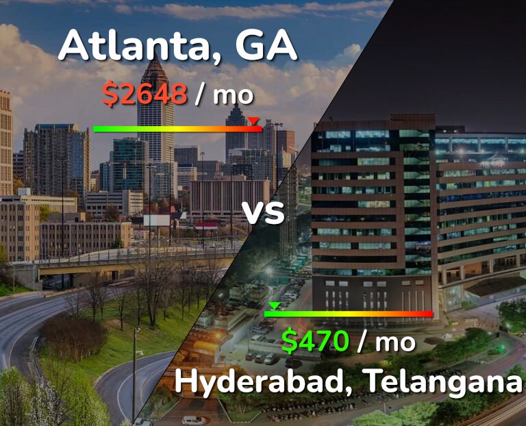 Cost of living in Atlanta vs Hyderabad, India infographic