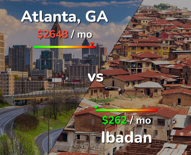 Cost of living in Atlanta vs Ibadan infographic