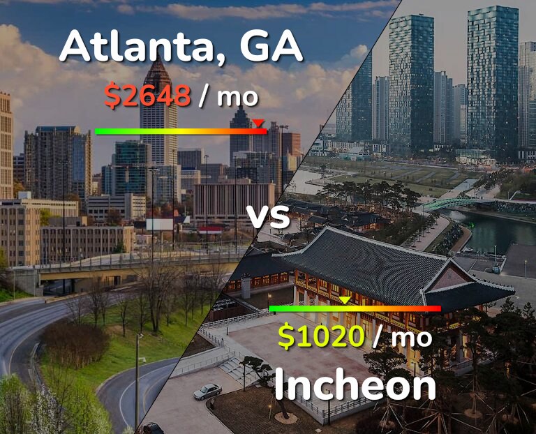 Cost of living in Atlanta vs Incheon infographic