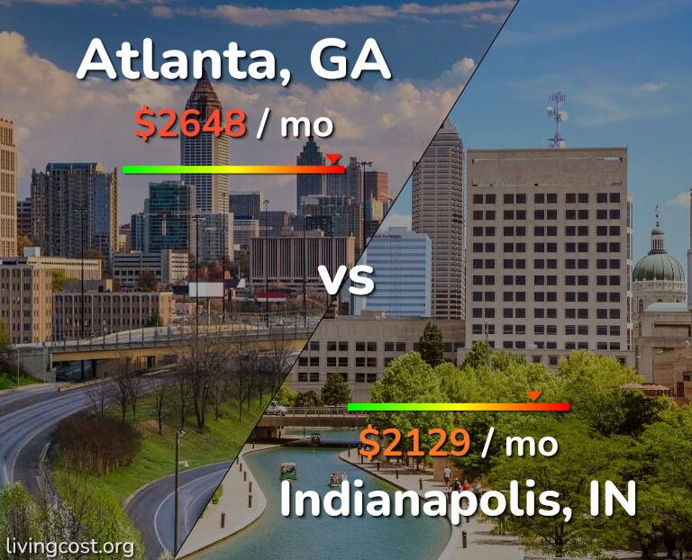 Cost of living in Atlanta vs Indianapolis infographic