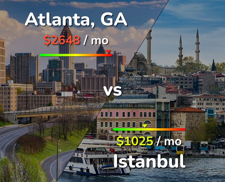 Cost of living in Atlanta vs Istanbul infographic