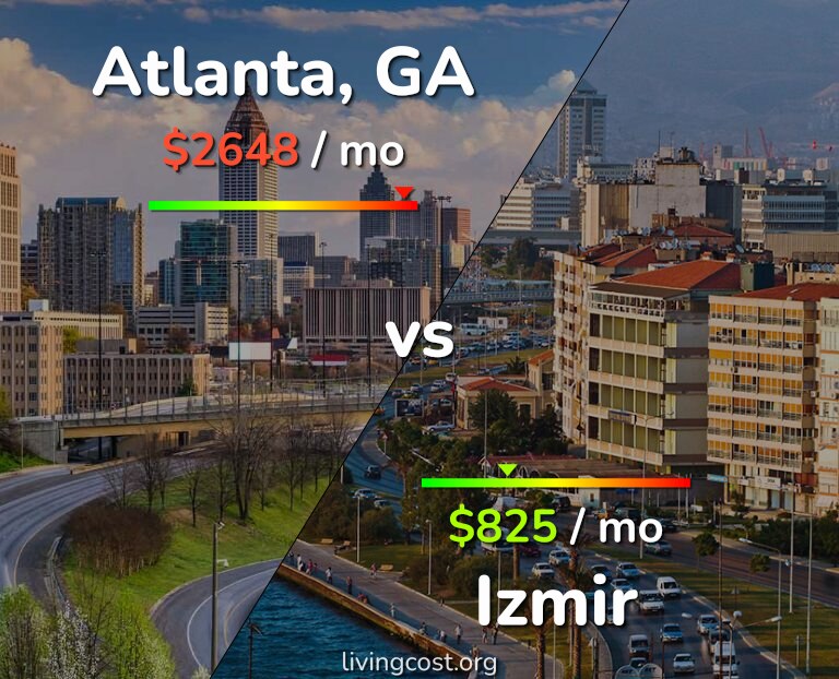 Cost of living in Atlanta vs Izmir infographic