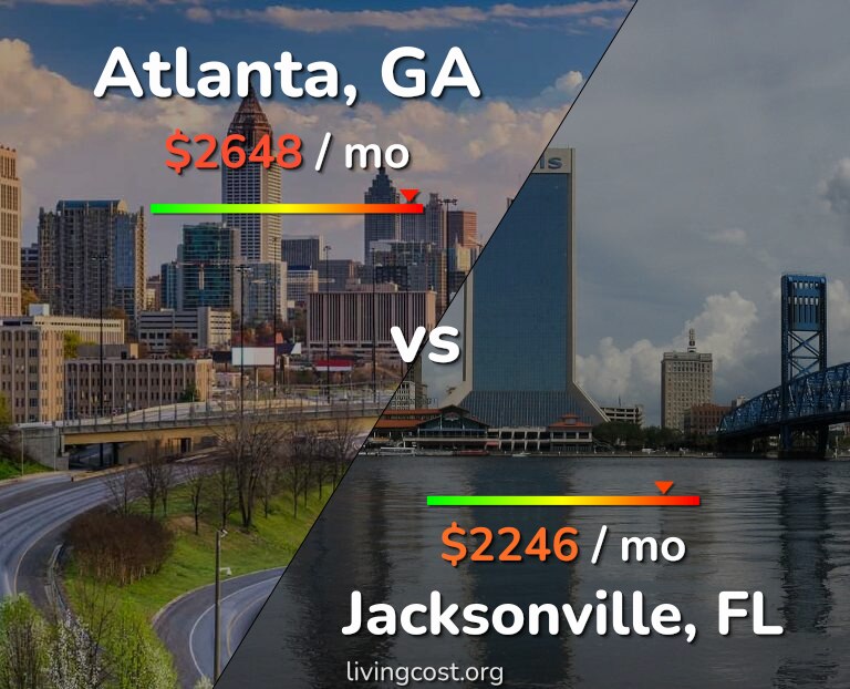 Cost of living in Atlanta vs Jacksonville infographic