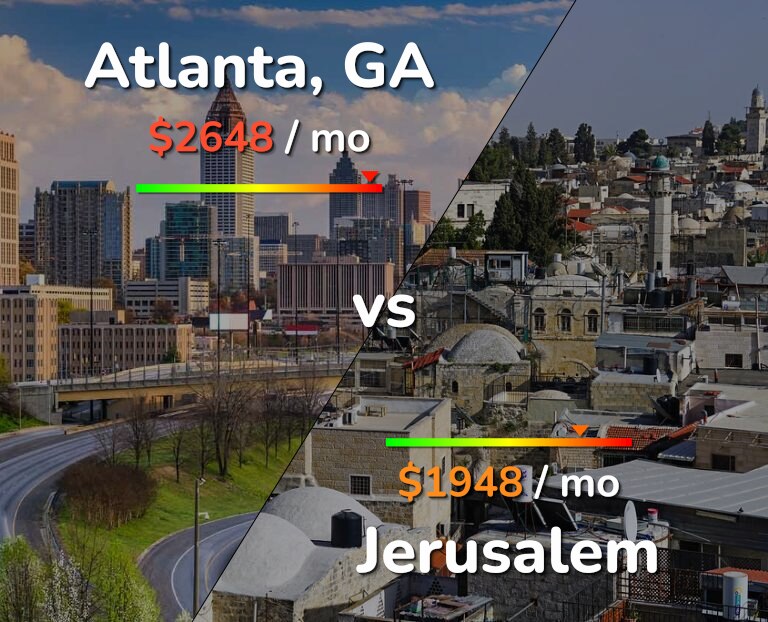 Cost of living in Atlanta vs Jerusalem infographic