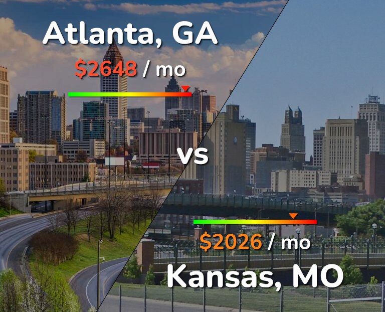 Cost of living in Atlanta vs Kansas infographic