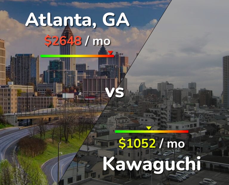 Cost of living in Atlanta vs Kawaguchi infographic