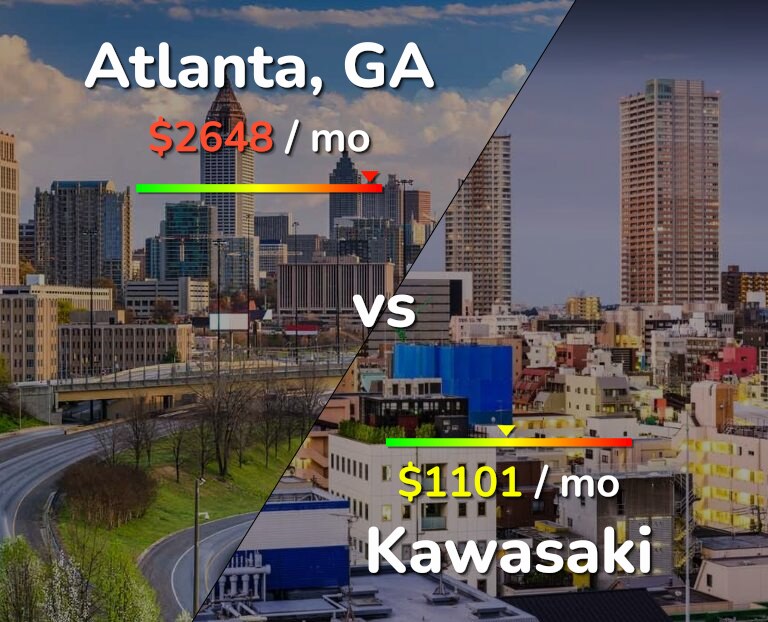 Cost of living in Atlanta vs Kawasaki infographic