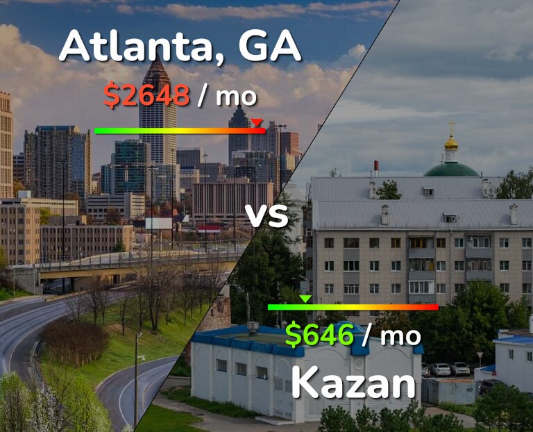 Cost of living in Atlanta vs Kazan infographic