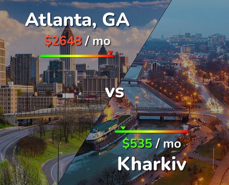 Cost of living in Atlanta vs Kharkiv infographic