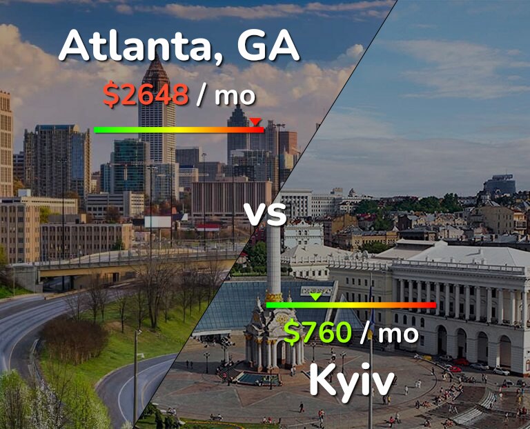 Cost of living in Atlanta vs Kyiv infographic