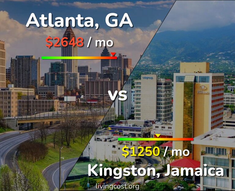 Cost of living in Atlanta vs Kingston infographic