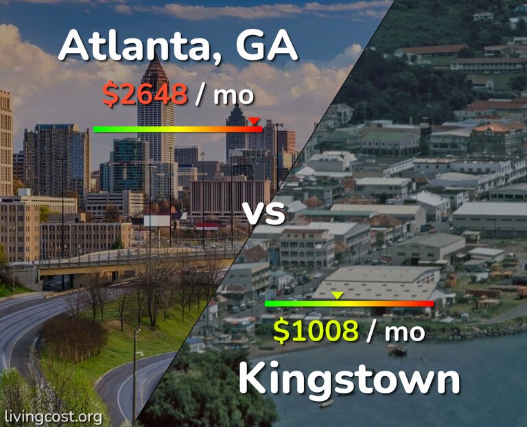 Cost of living in Atlanta vs Kingstown infographic
